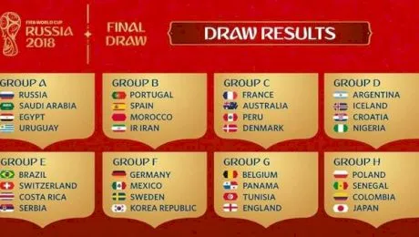 Campionatul Mondial Grupe 2018. Care sunt Grupele Camponatului Mondial din Rusia?