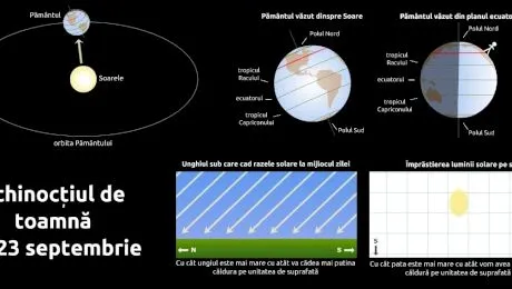 Ce s-a întâmplat azi, 23 septembrie?